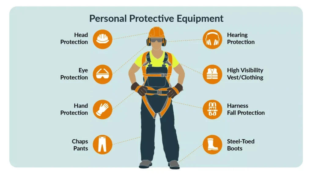 Blog-Construction-Safety-PPE-V1_PPE-1536x865