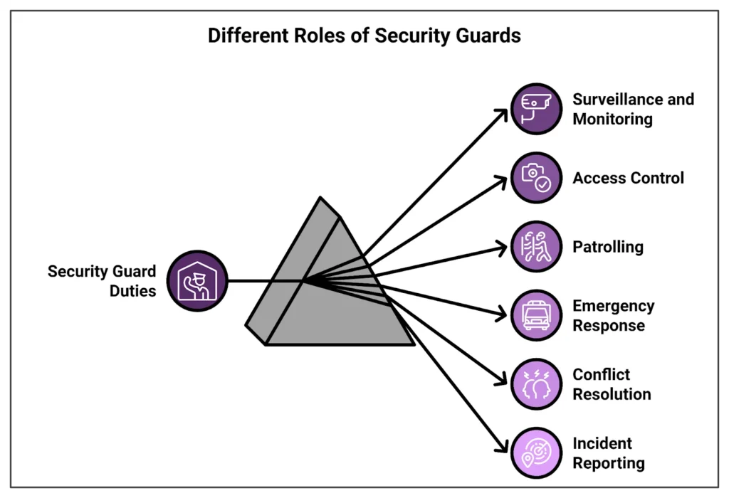 roles-of-security-guards
