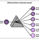 roles-of-security-guards